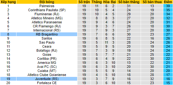 Soi kèo tài xỉu Bragantino vs Juventude hôm nay, 5h ngày 1/8 - Ảnh 4