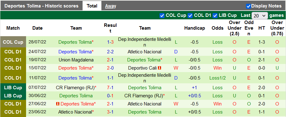 Soi kèo tài xỉu Bucaramanga vs Tolima hôm nay, 6h ngày 2/8 - Ảnh 2