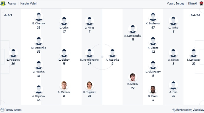 Soi kèo tài xỉu Rostov vs Khimki hôm nay 0h00 ngày 1/8 - Ảnh 4
