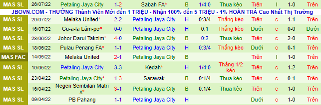 Soi kèo tài xỉu Terengganu vs Petaling Jaya hôm nay, 20h ngày 1/8 - Ảnh 3