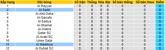Nhận định, soi kèo Al Markhiya vs Al Sadd, 21h35 ngày 1/8 - Ảnh 4