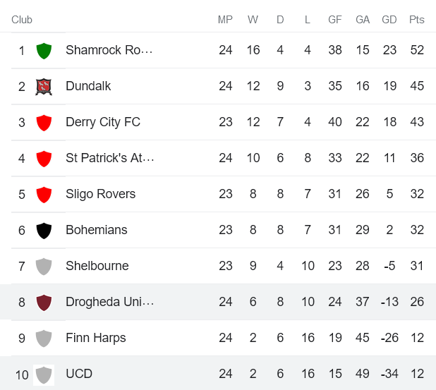 Nhận định, soi kèo Drogheda vs UCD, 23h ngày 1/8 - Ảnh 4