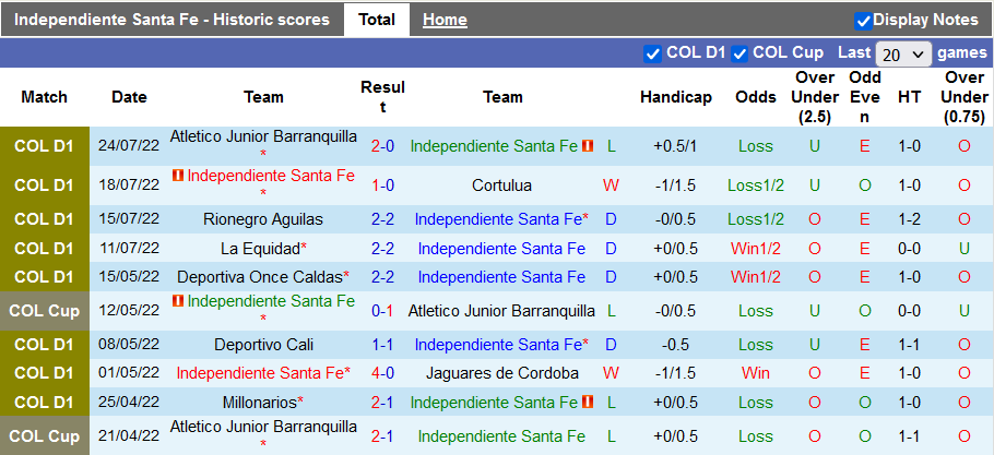 Nhận định, soi kèo Ind. Santa Fe vs America de Cali, 8h05 ngày 3/8 - Ảnh 1