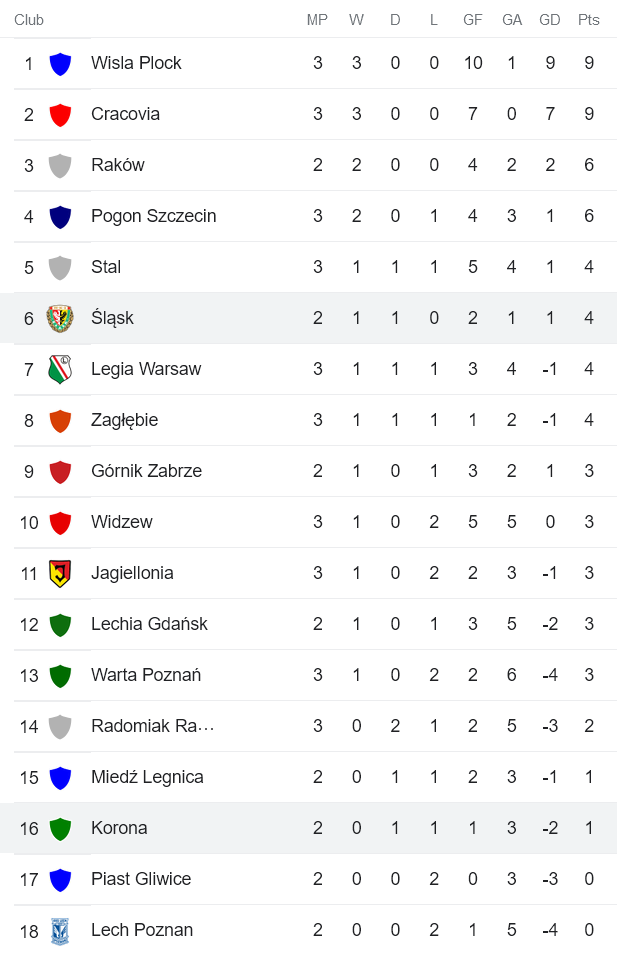 Nhận định, soi kèo Korona Kielce vs Slask Wroclaw, 0h ngày 2/8 - Ảnh 4