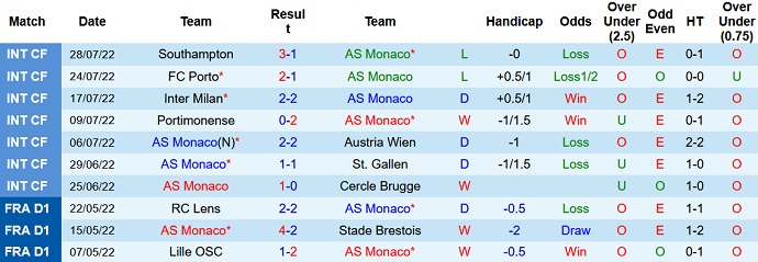 Nhận định, soi kèo Monaco vs PSV Eindhoven, 1h00 ngày 3/8 - Ảnh 1