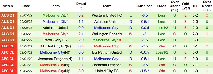 Nhận định, soi kèo Newcastle Olympic vs Melbourne City, 16h30 ngày 2/8 - Ảnh 2