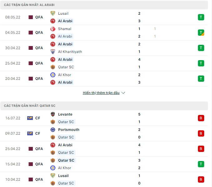 Soi kèo, dự đoán Macao Al Arabi vs Qatar SC, 21h35 ngày 02/08 - Ảnh 1