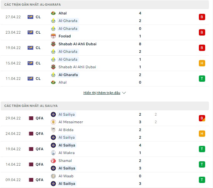 Soi kèo, dự đoán Macao Al-Gharafa vs Al Sailiya, 23h45 ngày 02/08 - Ảnh 1