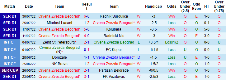 Soi kèo, dự đoán Macao Red Star Belgrade vs Pyunik, 1h45 ngày 4/8 - Ảnh 2