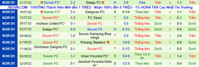 Nhận định, soi kèo Incheon vs Suwon, 17h ngày 3/8 - Ảnh 3