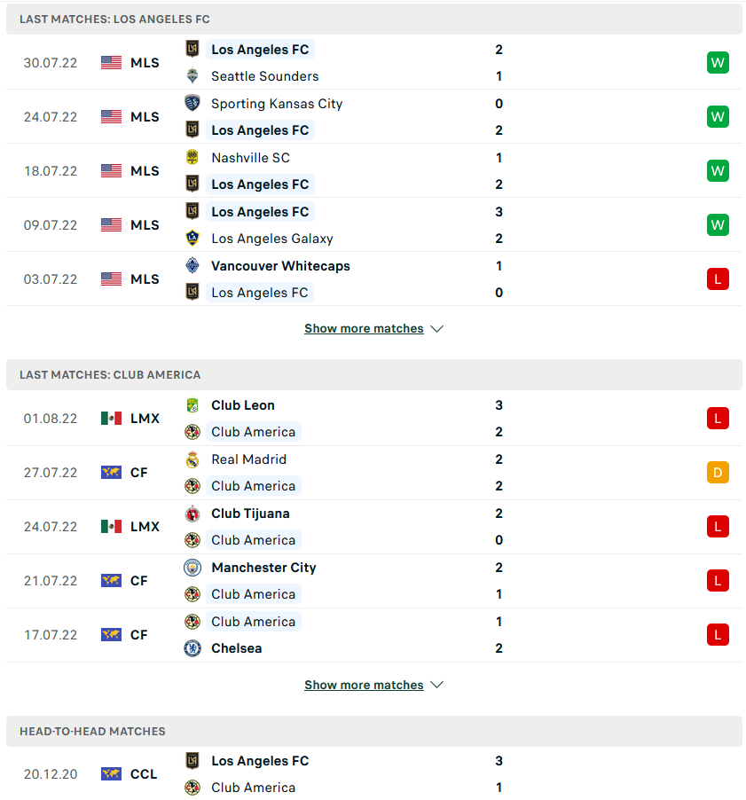 Nhận định, soi kèo Los Angeles vs America, 10h15 ngày 4/8 - Ảnh 1