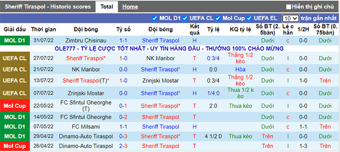 Nhận định, soi kèo Sheriff vs Viktoria Plzen, 0h ngày 3/8 - Ảnh 1