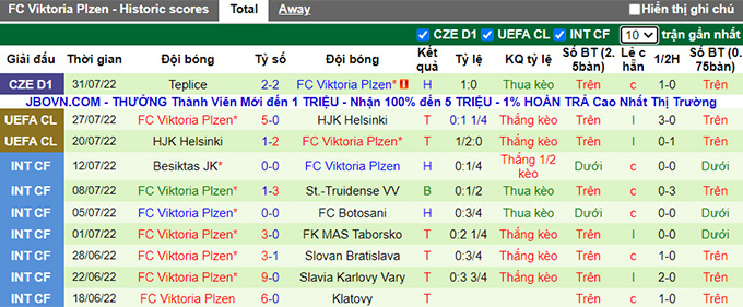 Nhận định, soi kèo Sheriff vs Viktoria Plzen, 0h ngày 3/8 - Ảnh 2