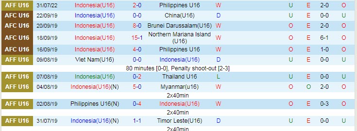 Nhận định, soi kèo U16 Indonesia vs U16 Singapore, 20h ngày 3/8 - Ảnh 1