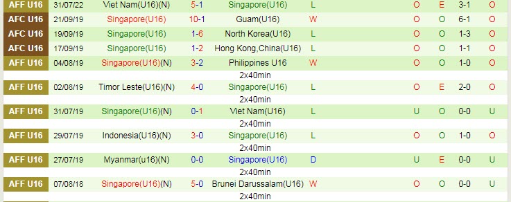 Nhận định, soi kèo U16 Indonesia vs U16 Singapore, 20h ngày 3/8 - Ảnh 2