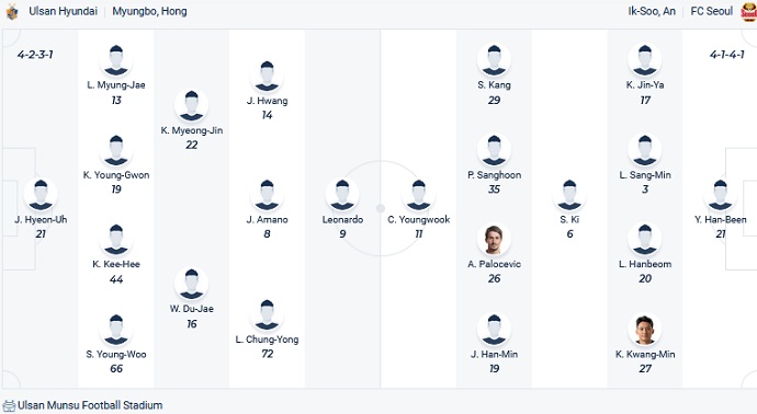 Nhận định, soi kèo Ulsan vs Seoul, 18h00 ngày 2/8 - Ảnh 4