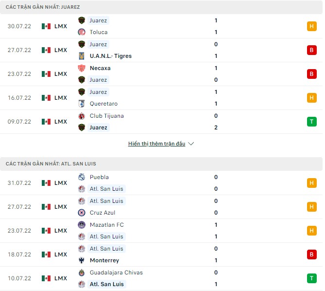 Phân tích kèo hiệp 1 Juarez vs Atl. San Luis, 07h00 ngày 04/08 - Ảnh 1