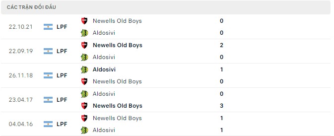 Soi kèo, dự đoán Macao Aldosivi vs Newells Old Boys, 07h10 ngày 04/08 - Ảnh 2