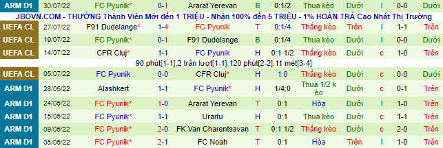 Soi kèo, dự đoán Macao Crvena Zvezda vs Pyunik, 1h45 ngày 4/8 - Ảnh 3