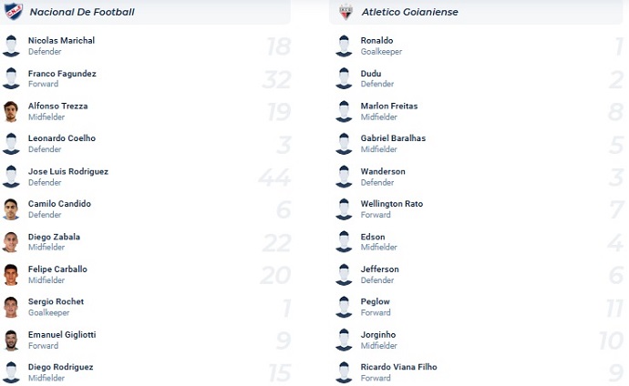 Soi kèo, dự đoán Macao Nacional vs Atlético/GO 5h15 ngày 3/8 - Ảnh 3