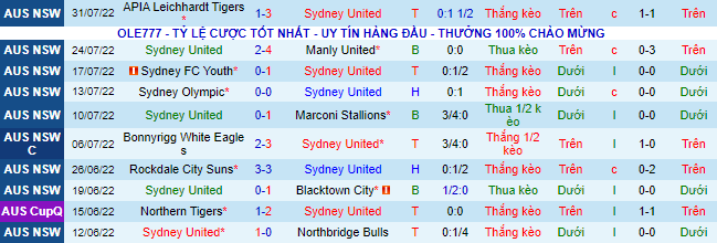 Soi kèo, dự đoán Macao Sydney United vs Monaro Panthers, 16h30 ngày 3/8 - Ảnh 2