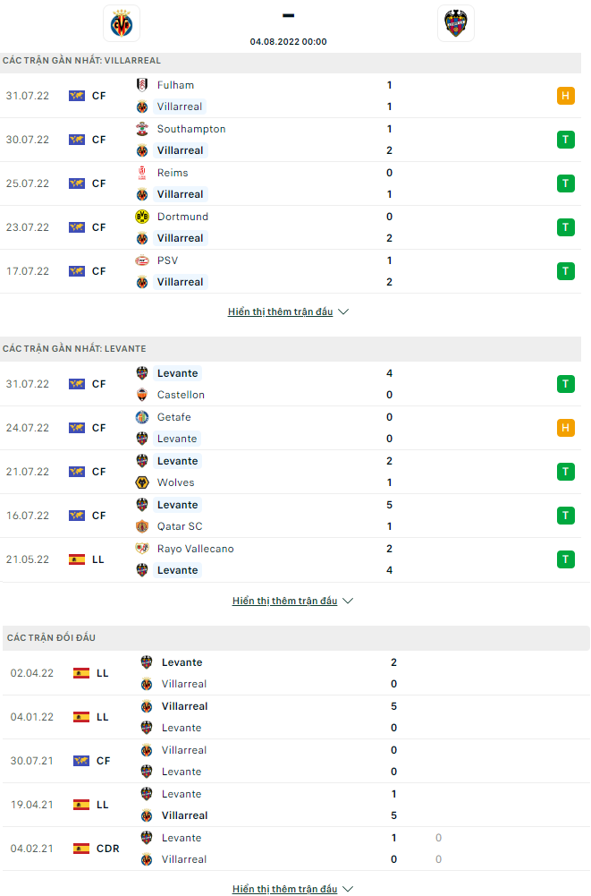 Soi kèo, dự đoán Macao Villarreal vs Levante, 0h ngày 4/8 - Ảnh 1