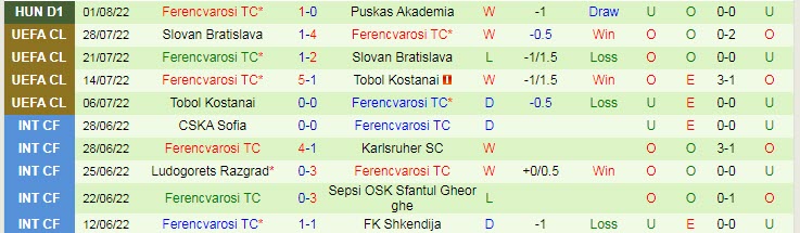 Soi kèo phạt góc Qarabag vs Ferencvaros, 23h ngày 3/8 - Ảnh 2