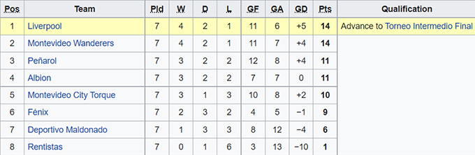 Soi kèo tài xỉu Penarol vs Atletico Fenix hôm nay, 6h ngày 2/8 - Ảnh 4