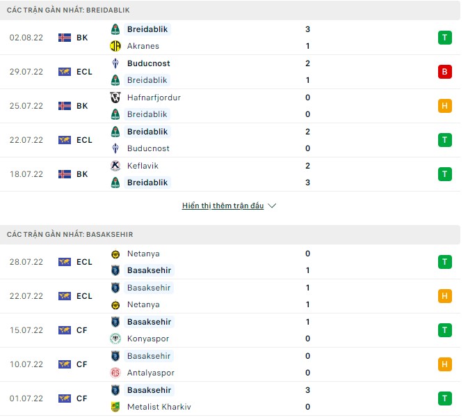 Nhận định, soi kèo Breidablik vs Istanbul, 01h45 ngày 05/08 - Ảnh 1