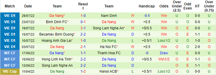 Nhận định, soi kèo Hải Phòng vs SHB Đà Nẵng, 18h ngày 5/8 - Ảnh 2