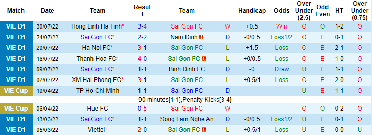 Nhận định, soi kèo Sài Gòn vs HAGL, 19h15 ngày 5/8 - Ảnh 1