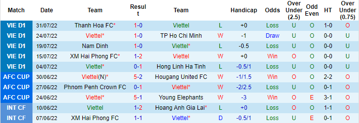 Nhận định, soi kèo Viettel vs B.Bình Dương, 19h15 ngày 5/8 - Ảnh 1