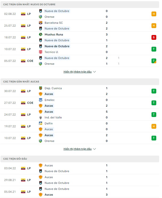 Soi kèo, dự đoán Macao Nueve de Octubre vs Aucas, 07h00 ngày 05/08 - Ảnh 1