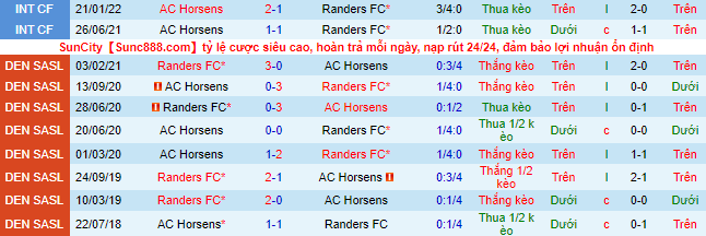 Soi kèo, dự đoán Macao Randers vs Horsens, 23h ngày 5/8 - Ảnh 1