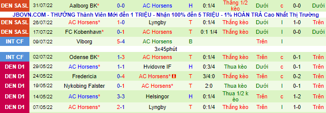 Soi kèo, dự đoán Macao Randers vs Horsens, 23h ngày 5/8 - Ảnh 3