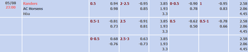 Soi kèo, dự đoán Macao Randers vs Horsens, 23h ngày 5/8 - Ảnh 5
