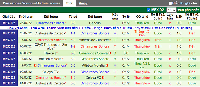 Soi kèo, dự đoán Macao Raya2 Expansión vs Cimarrones, 9h05 ngày 4/8 - Ảnh 2