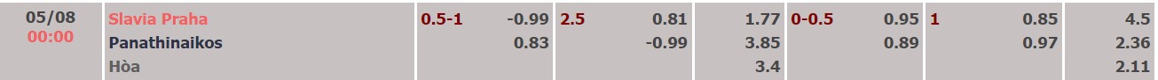 Soi kèo, dự đoán Macao Slavia Prague vs Panathinaikos, 07h00 ngày 12/04 - Ảnh 2