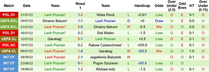 Soi kèo, dự đoán Macao Víkingur vs Lech Poznań 1h45 ngày 5/8 - Ảnh 2