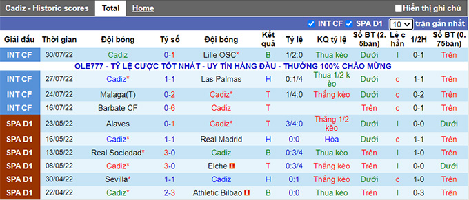 Nhận định, soi kèo Cadiz vs Atletico Madrid, 2h ngày 5/8 - Ảnh 1