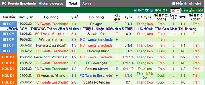 Nhận định, soi kèo Cukaricki vs Twente, 1h ngày 5/8 - Ảnh 2