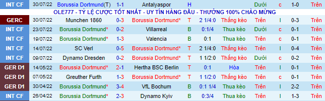 Nhận định, soi kèo Dortmund vs Leverkusen, 23h30 ngày 6/8 - Ảnh 2