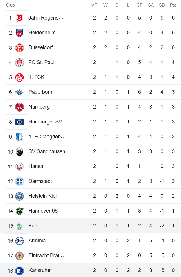 Nhận định, soi kèo Furth vs Karlsruhe, 23h30 ngày 5/8 - Ảnh 4