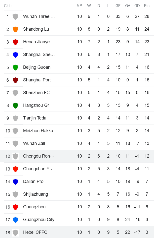 Nhận định, soi kèo Hebei vs Rongcheng, 18h30 ngày 5/8 - Ảnh 3