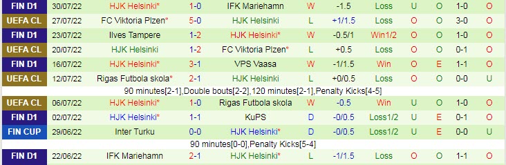 Nhận định, soi kèo Maribor vs HJK, 1h15 ngày 5/8 - Ảnh 2