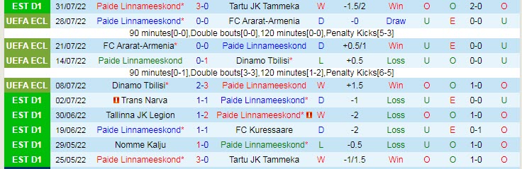 Nhận định, soi kèo Paide vs Anderlecht, 23h45 ngày 4/8 - Ảnh 1