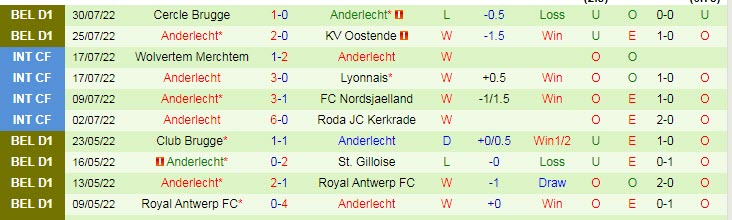 Nhận định, soi kèo Paide vs Anderlecht, 23h45 ngày 4/8 - Ảnh 2