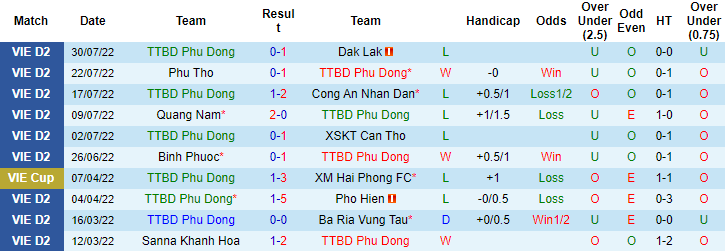 Nhận định, soi kèo Phù Đổng vs Long An, 16h ngày 6/8 - Ảnh 1