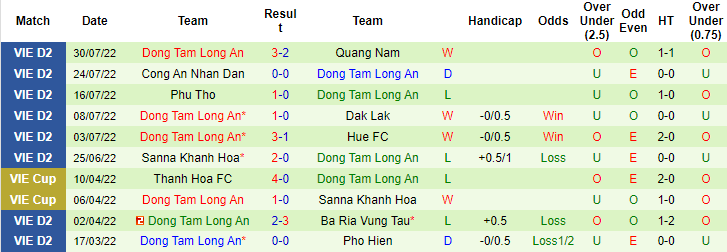 Nhận định, soi kèo Phù Đổng vs Long An, 16h ngày 6/8 - Ảnh 2