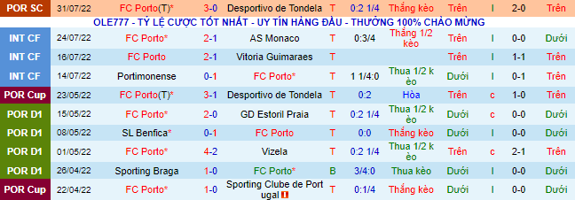 Nhận định, soi kèo Porto vs Marítimo, 2h30 ngày 7/8 - Ảnh 2